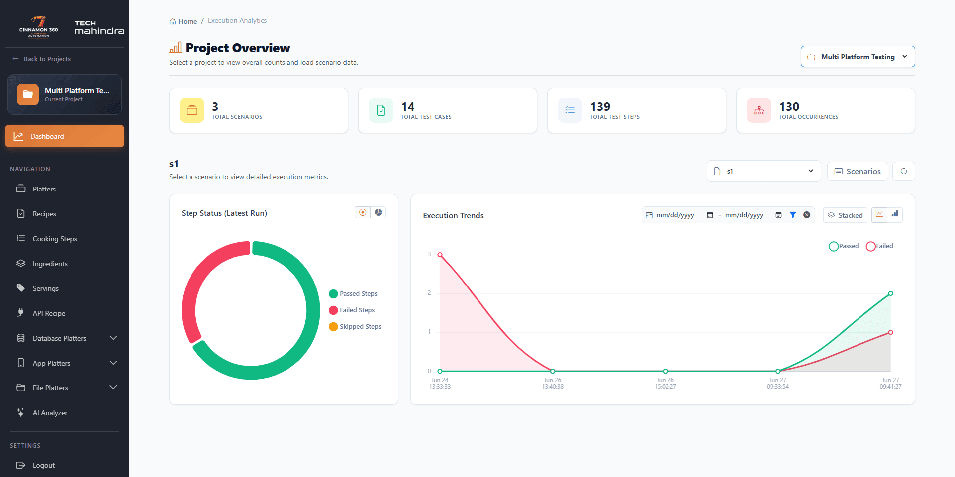 Cinnamon360 project dashboard showing test scenarios, execution trends and pass/fail results